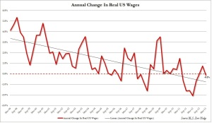 RealWages